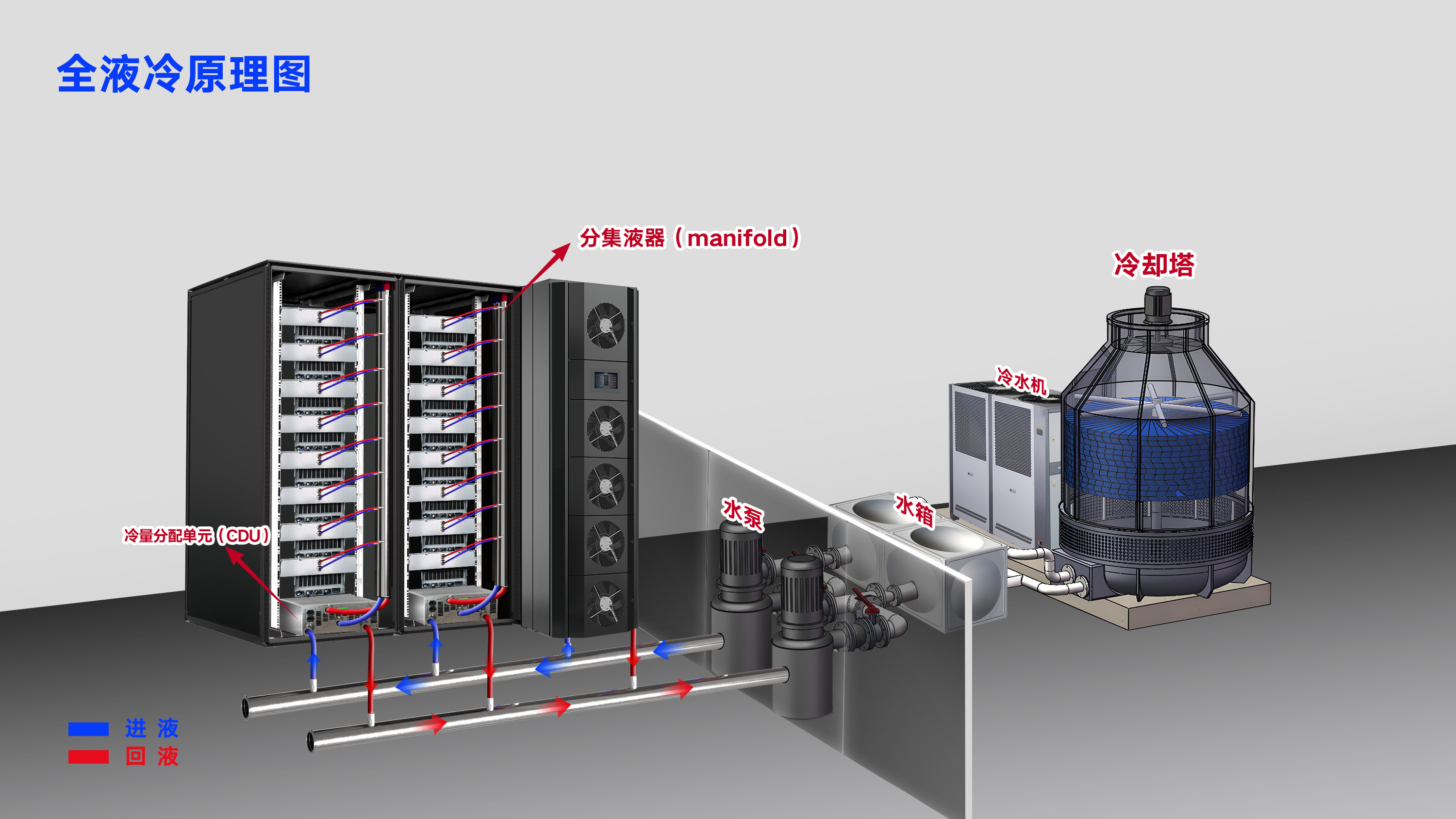 全液冷原理图.jpg